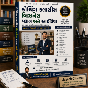 Coaching  Classes  Business  Plan and Idea Book