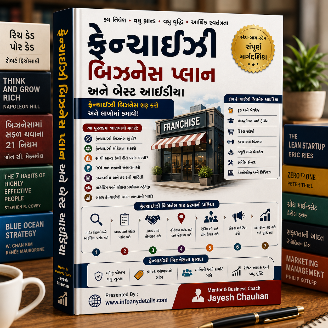 Franchise Business Plan And Idea