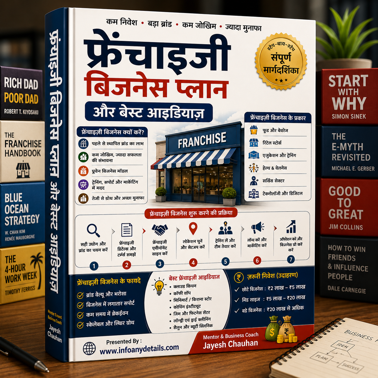 Franchise Business Plan And Idea - Image 2